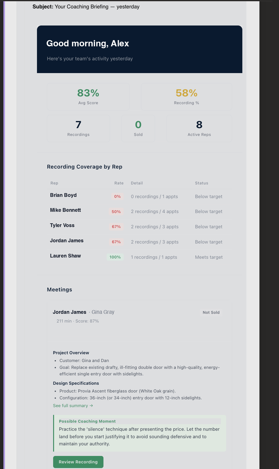 The daily coaching briefing: yesterday's stats, recording coverage by rep, and a suggested coaching moment per appointment